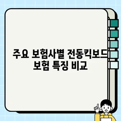 전동킥보드 보험, 내게 맞는 보장 찾기| 주요 보험사별 보장 비교 & 추천 | 전동킥보드, 보험, 비교, 추천, 보장