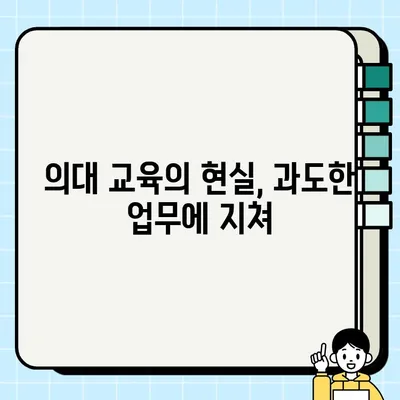 의과대학 교수 사직서 제출 현황| 원인 분석 및 전망 | 의료계 인력 부족, 의대 교육 현실, 미래 전망