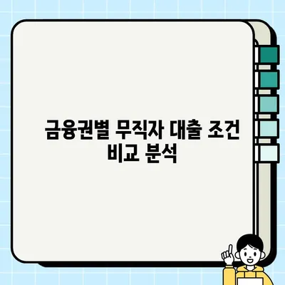 무직자 당일 대출 가능한 곳 알아보기| 금융권 조건 비교 & 추천 |  무직자 대출, 당일 대출, 서민금융, 신용대출