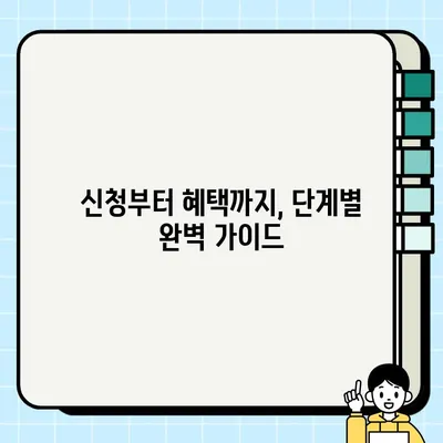 국민취업지원제도 1, 2유형 신청 완벽 가이드| 신청 방법 & 대상 총 정리 | 취업 지원, 정부 지원, 혜택